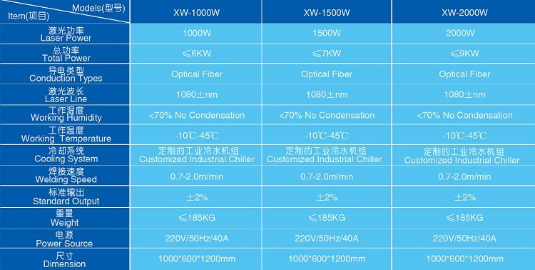 手持激光焊机-750.jpg 手持激光焊机-750.jpg